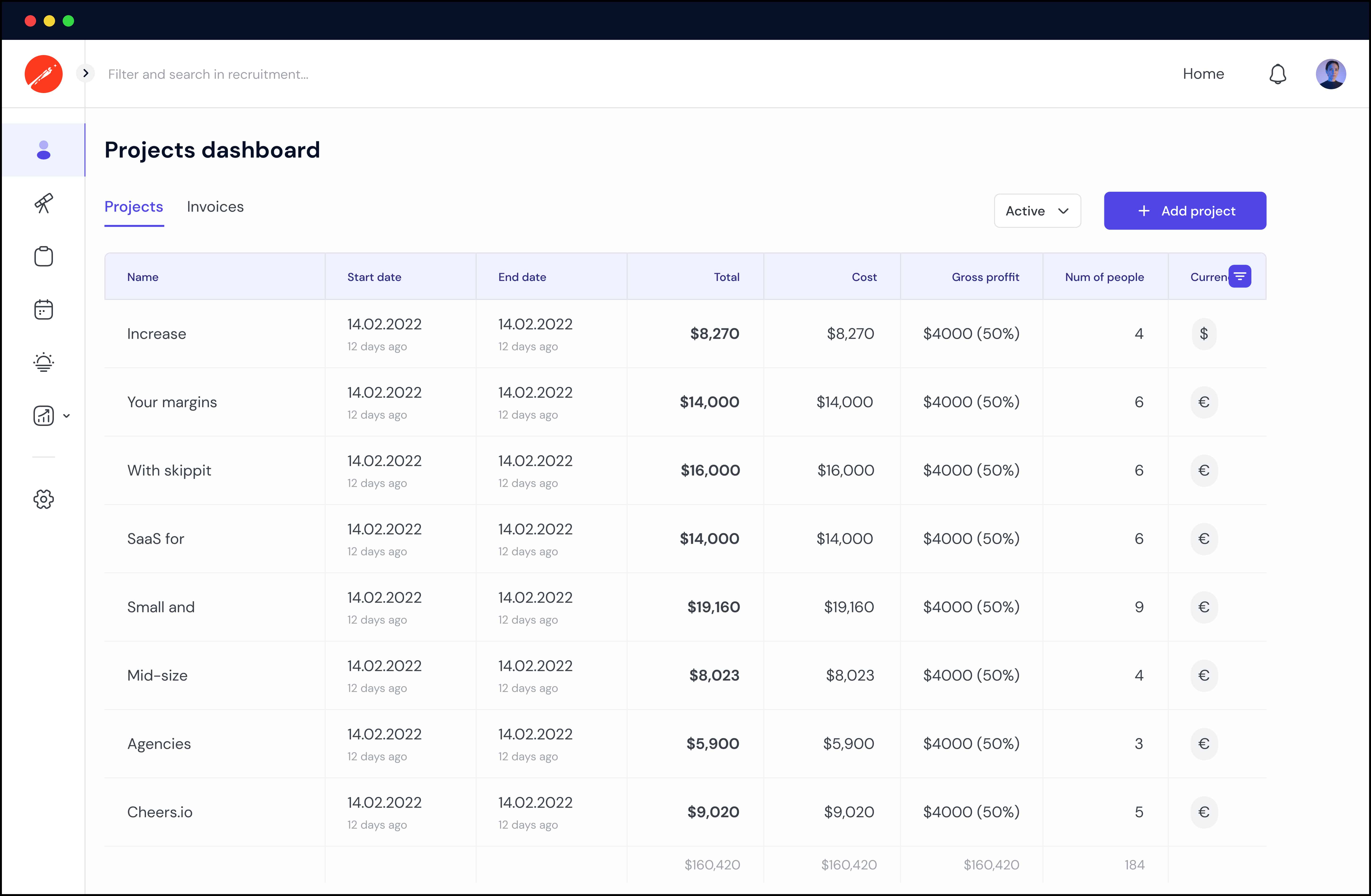 Projects dashboard